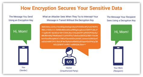 meaning of encrypted in tagalog